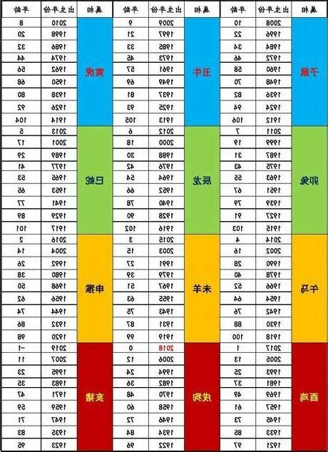 62歲屬什麼|生肖、歲次、年代歸類對照